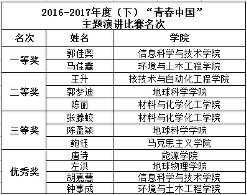 附获奖名单 附获奖名单