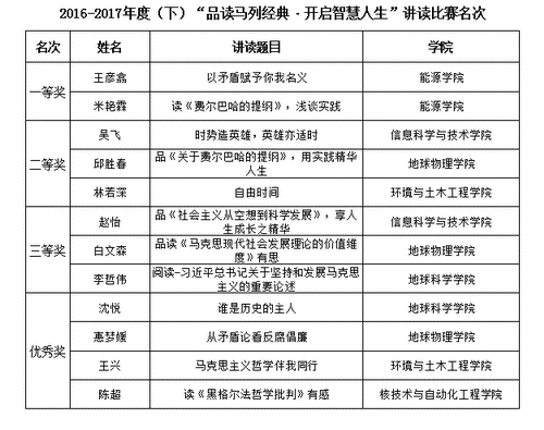 获奖 获奖